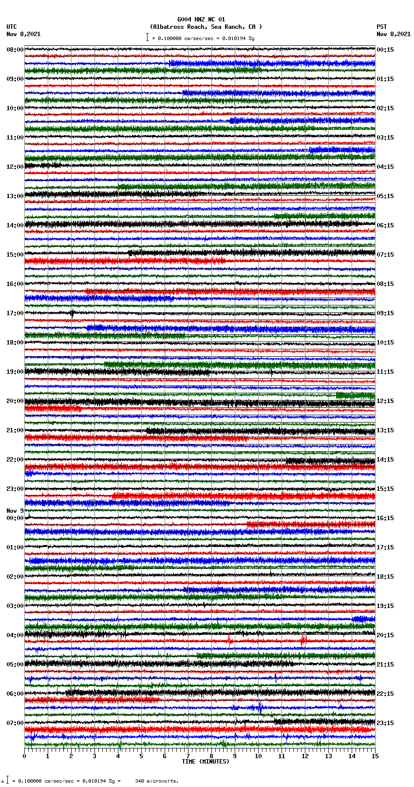 seismogram plot