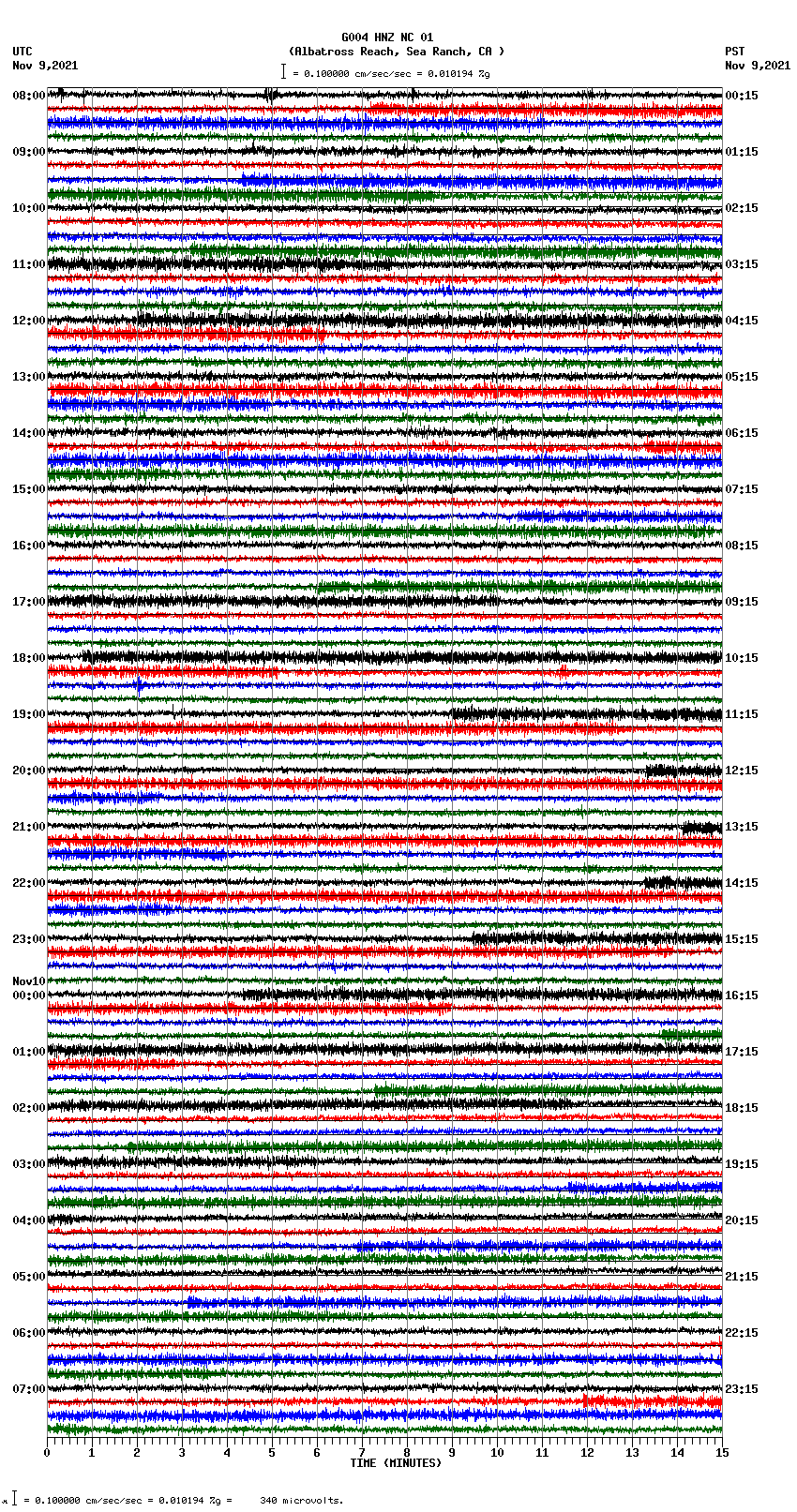 seismogram plot