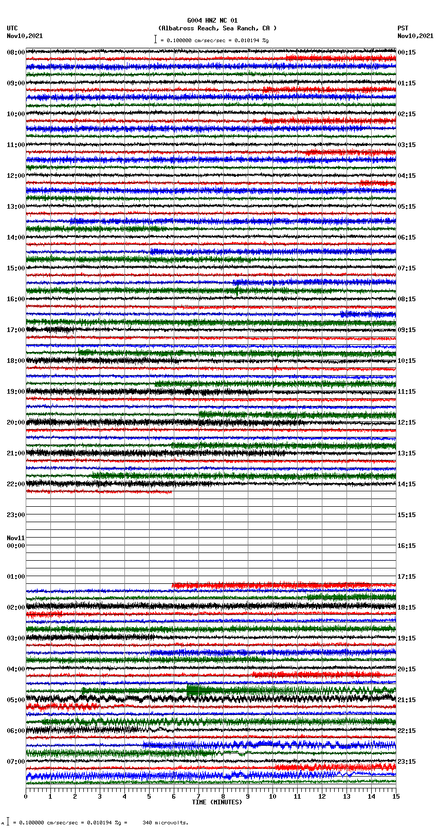 seismogram plot