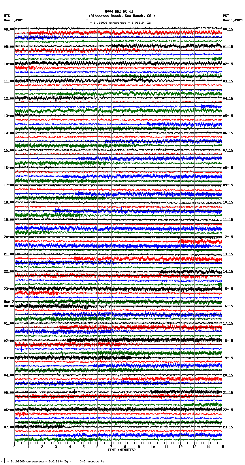 seismogram plot