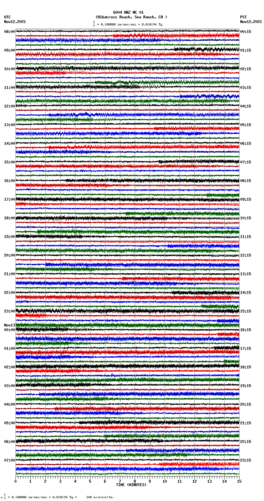 seismogram plot