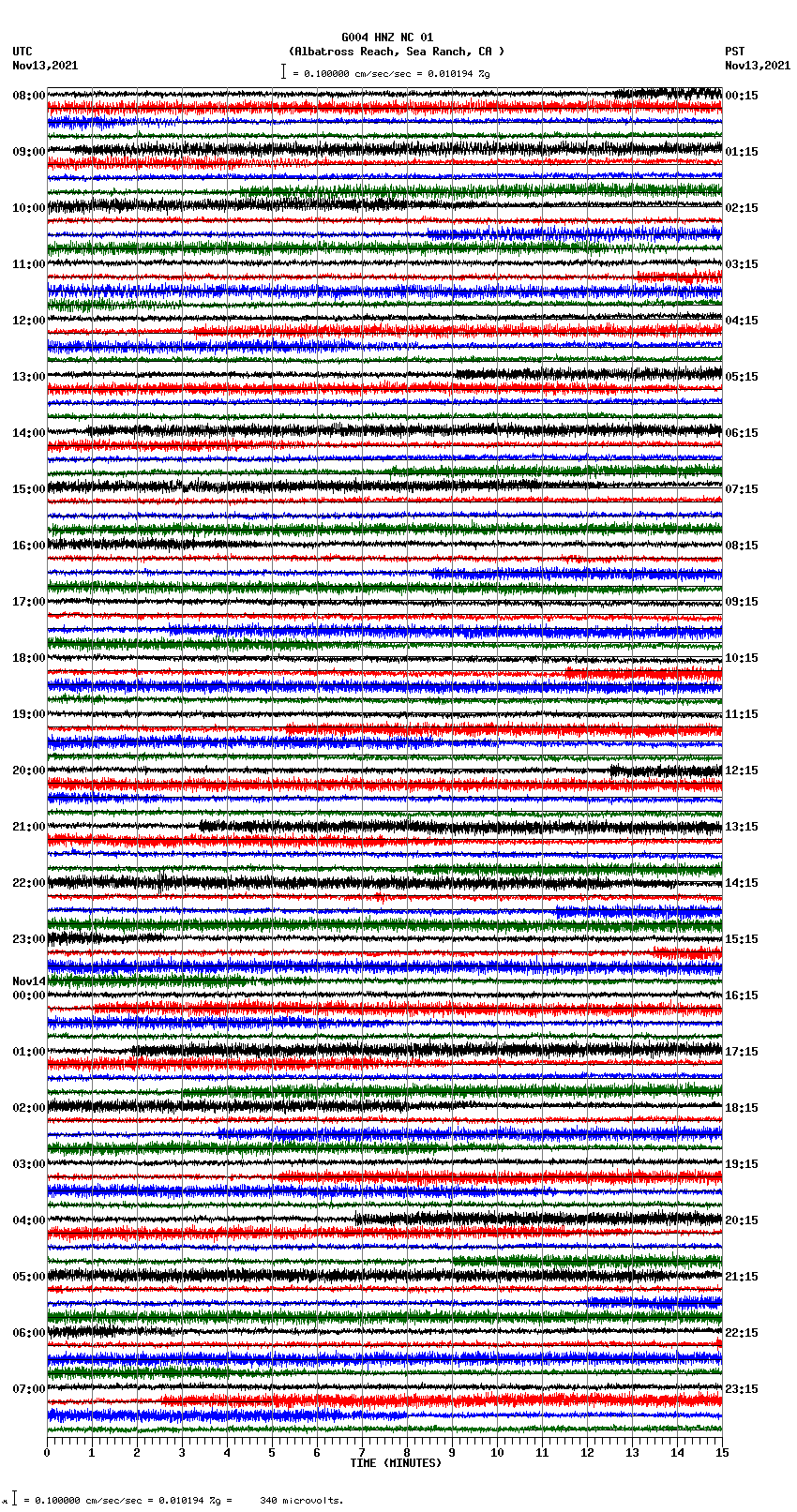 seismogram plot
