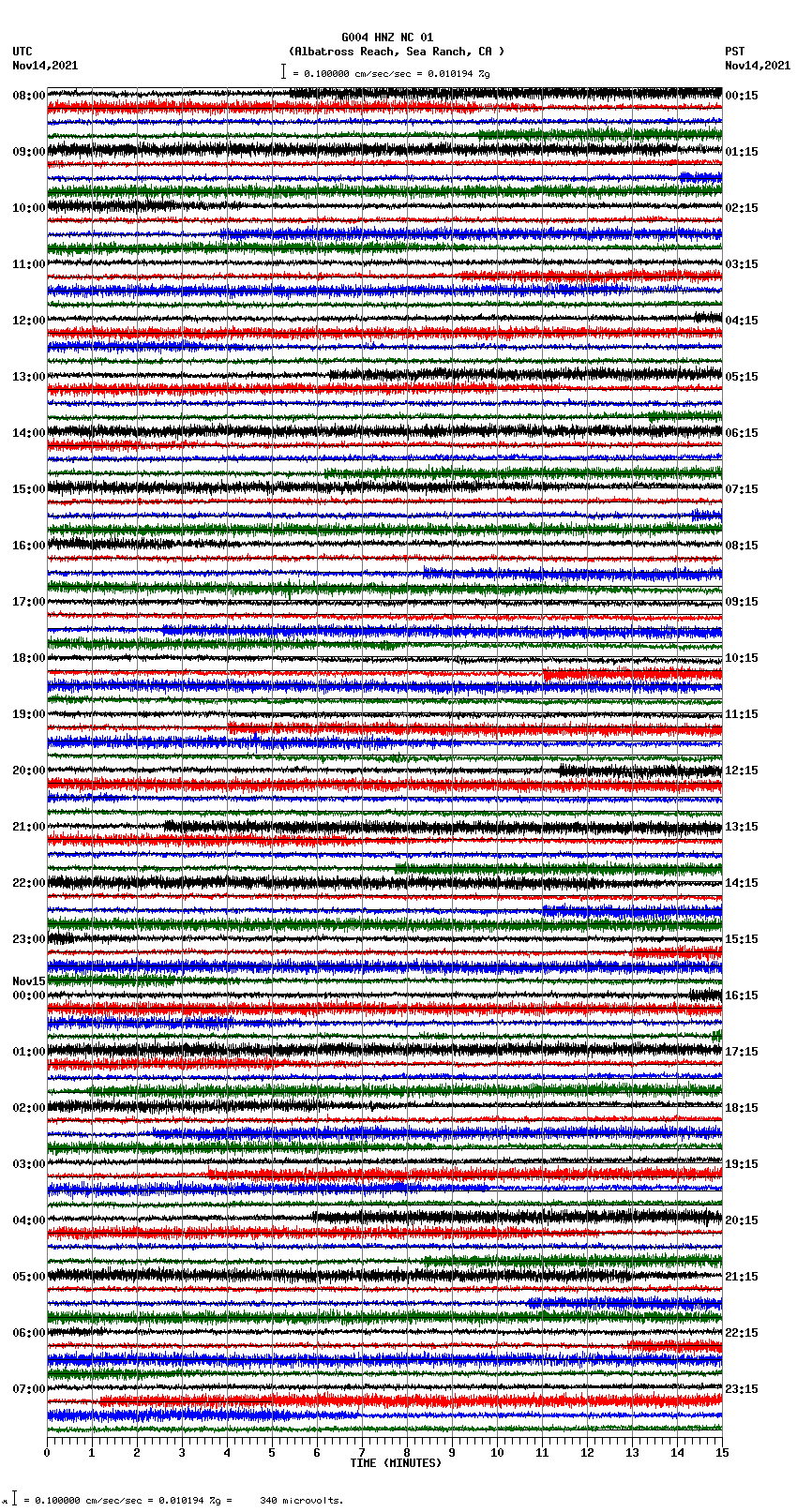 seismogram plot