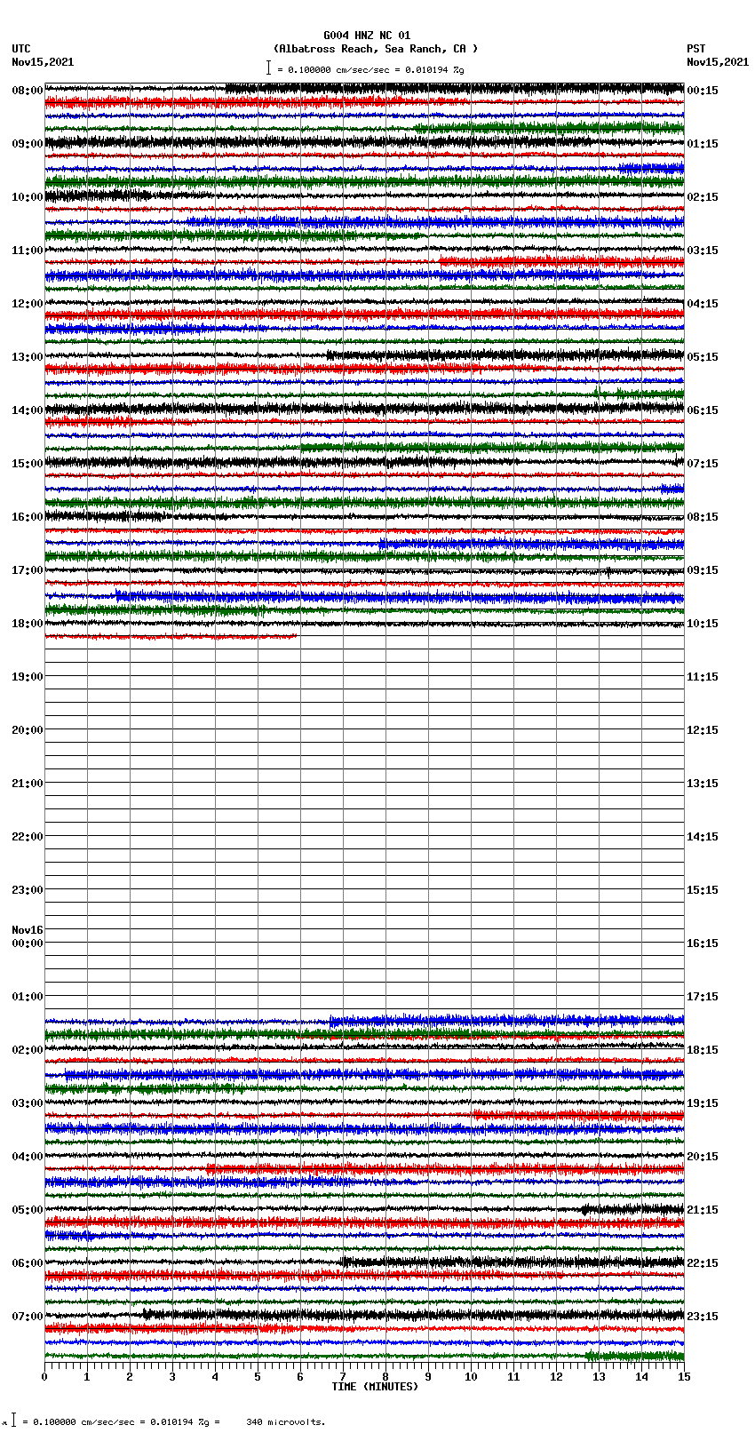 seismogram plot