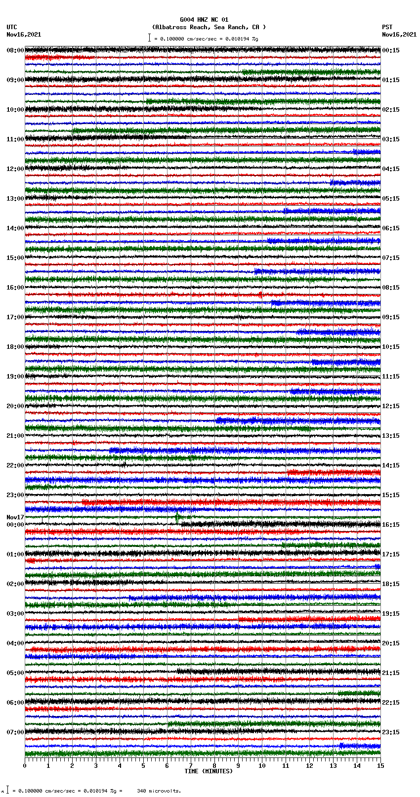 seismogram plot