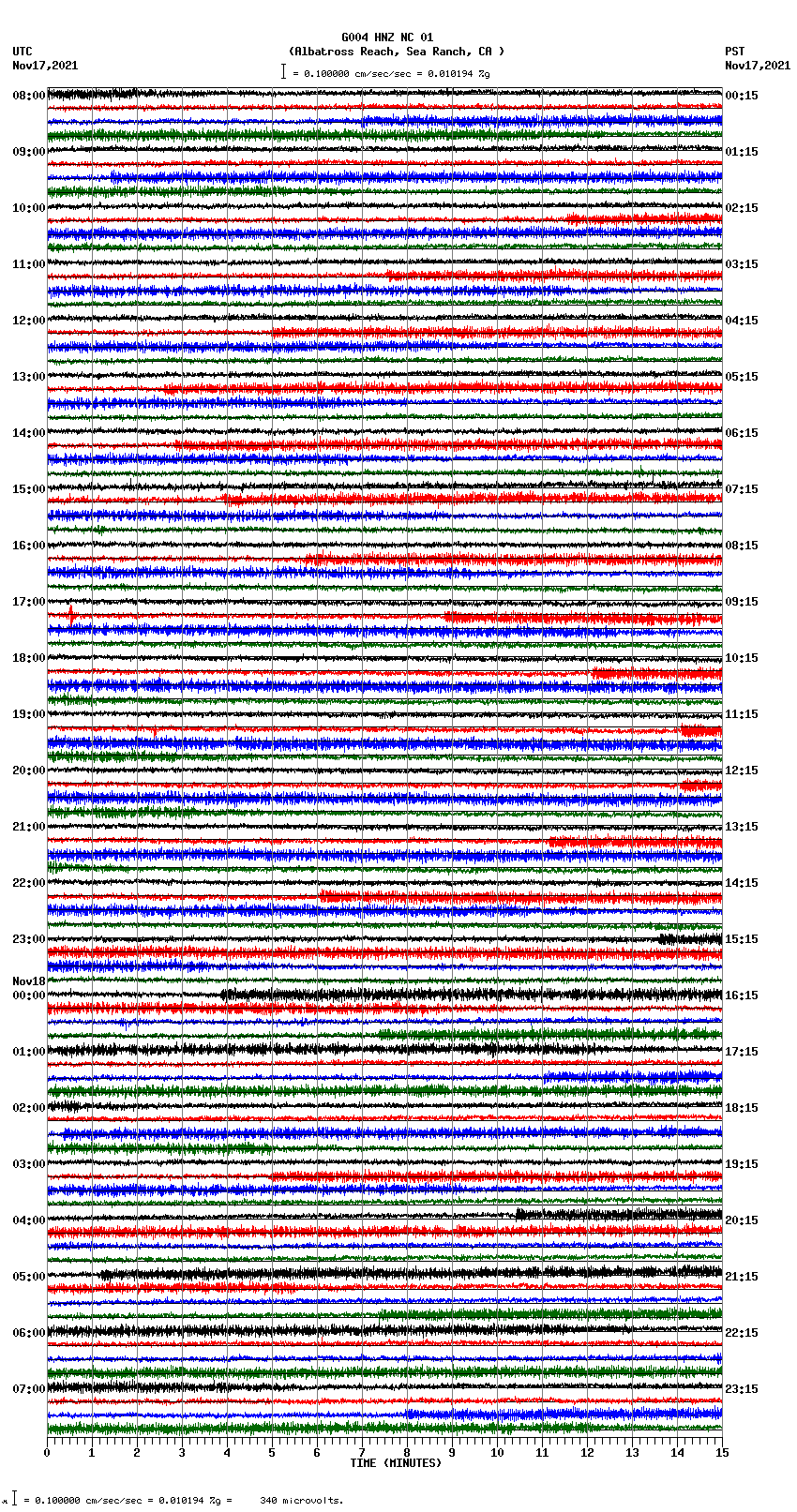 seismogram plot
