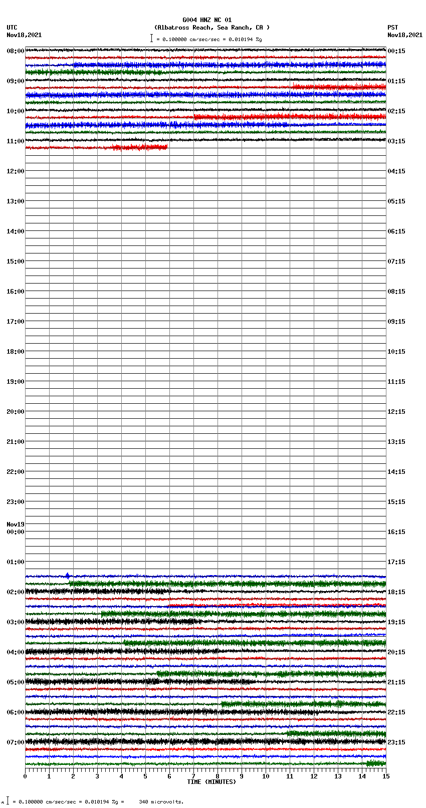 seismogram plot