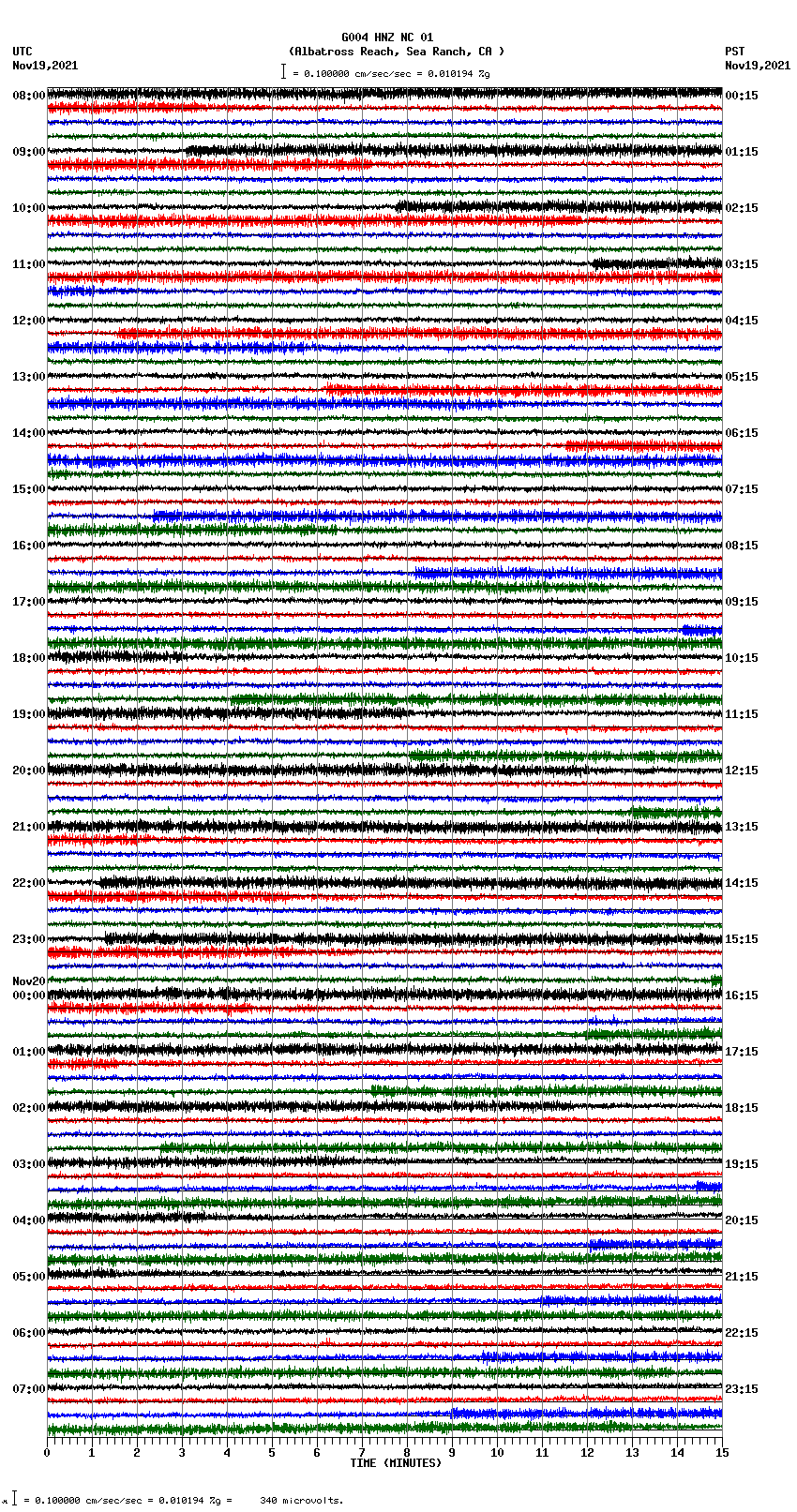 seismogram plot