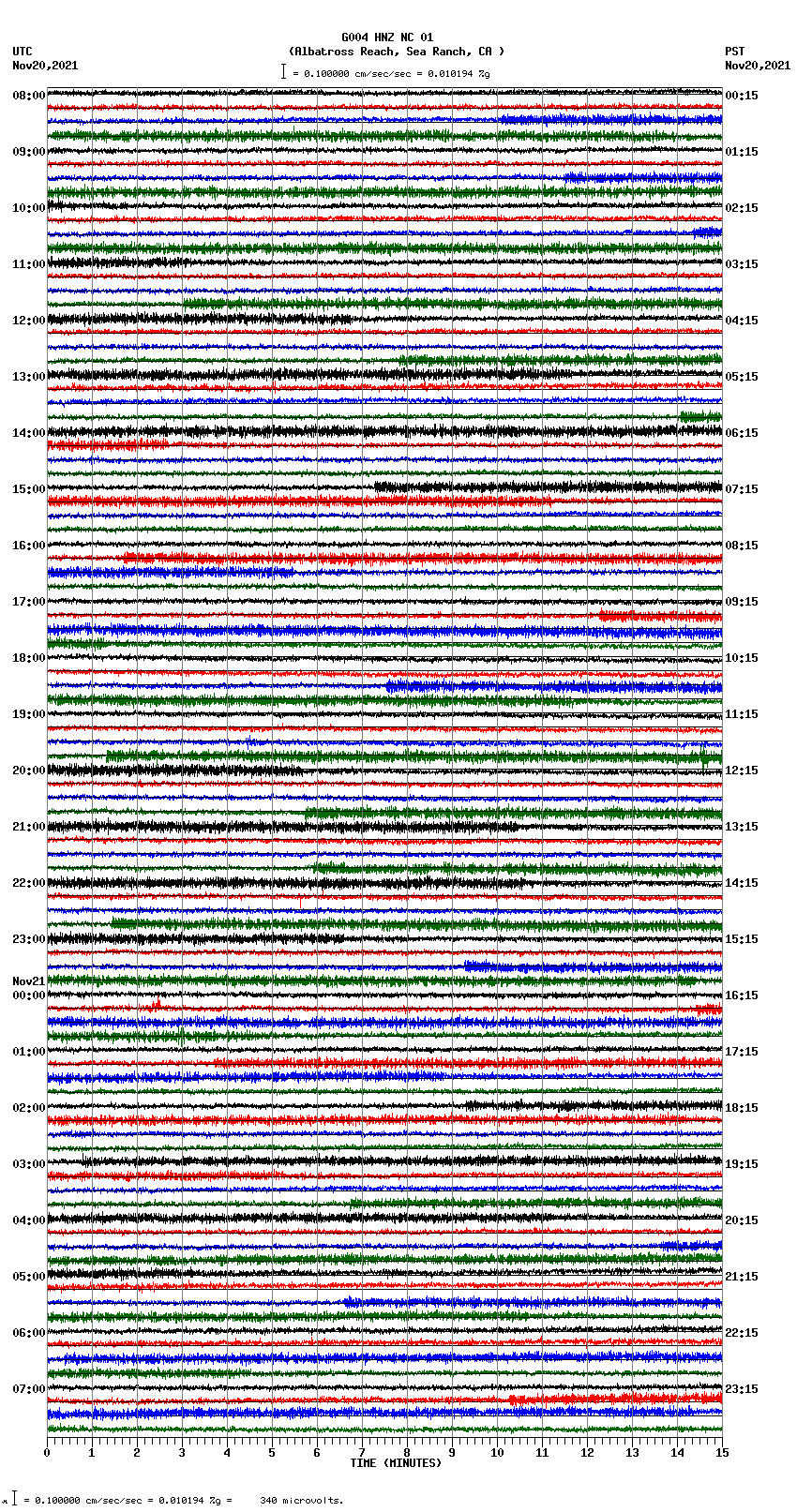 seismogram plot