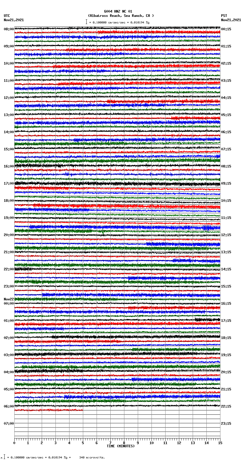 seismogram plot