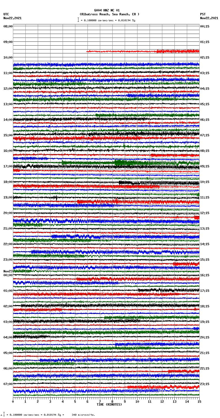 seismogram plot