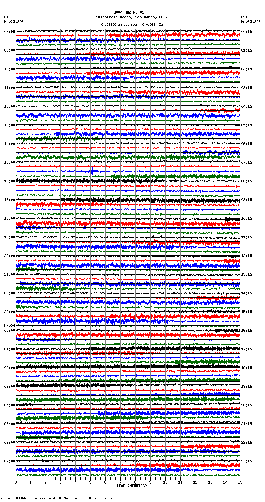 seismogram plot