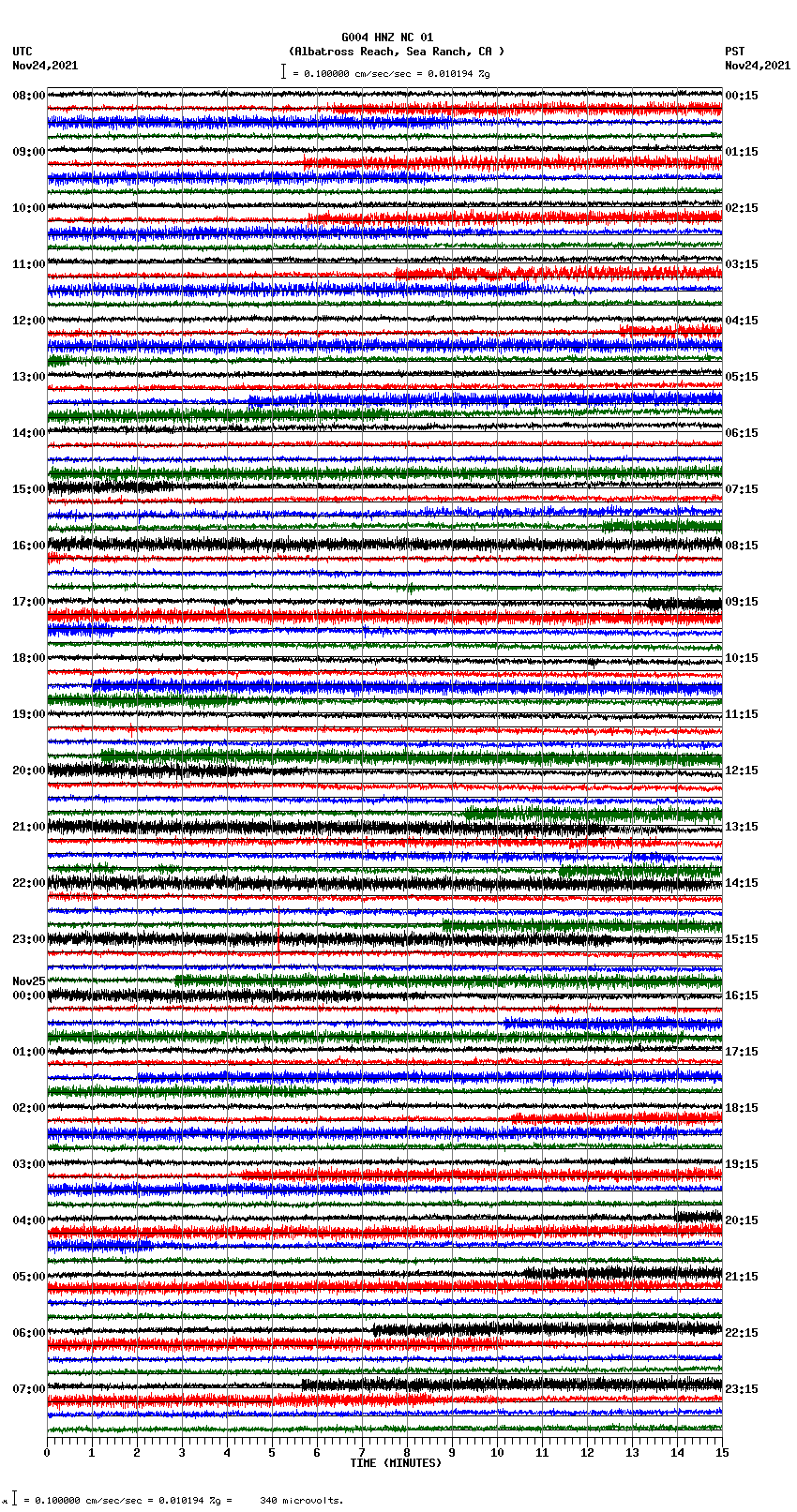 seismogram plot