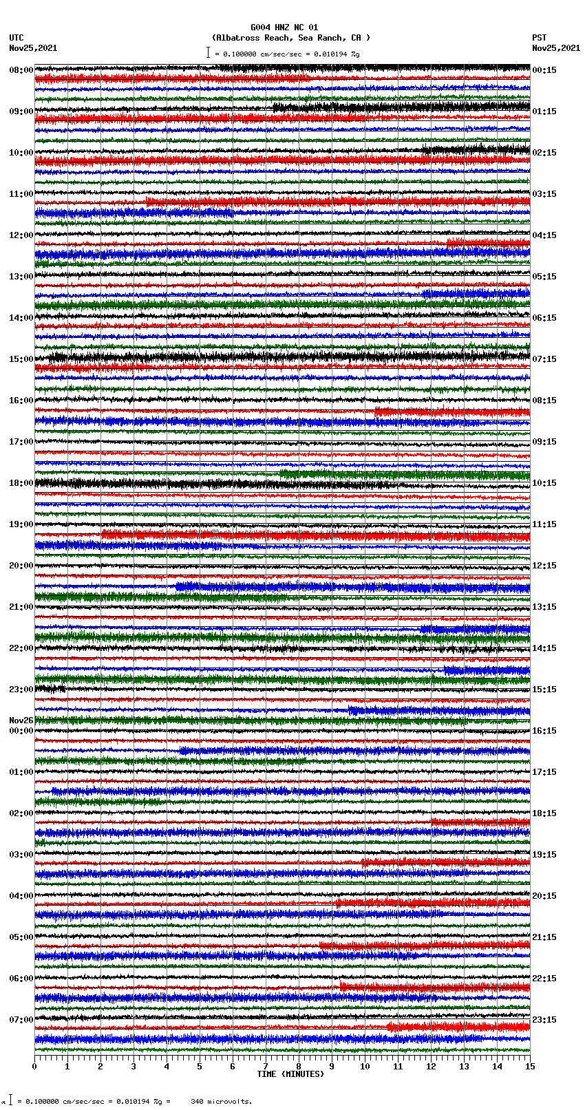seismogram plot
