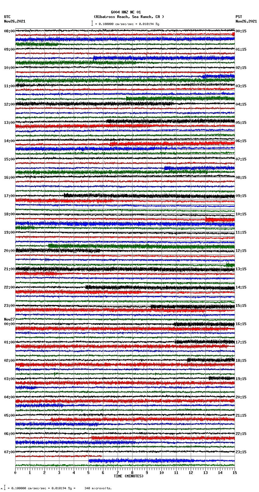 seismogram plot