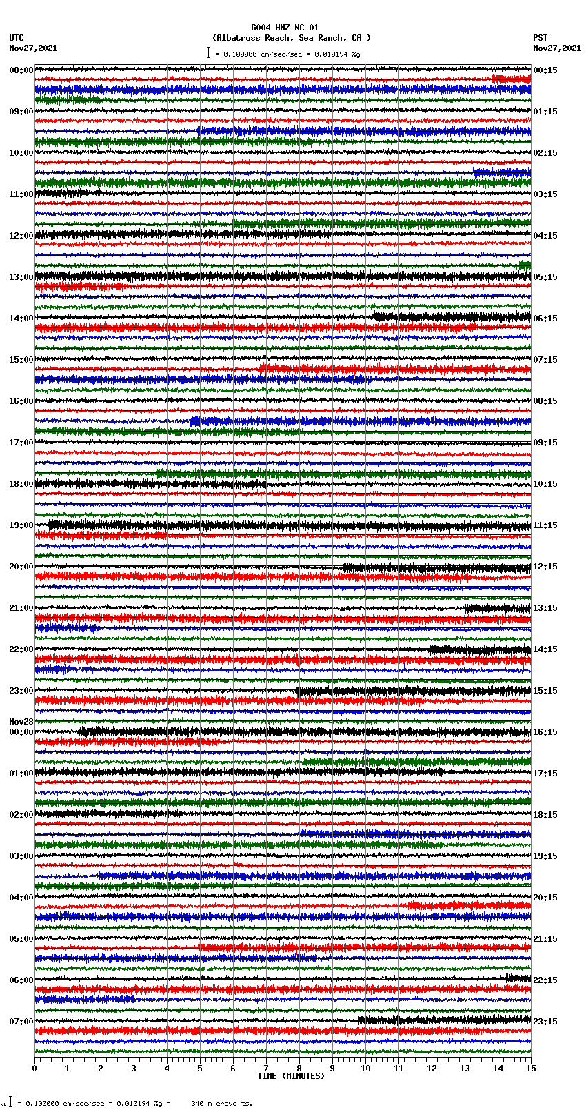 seismogram plot
