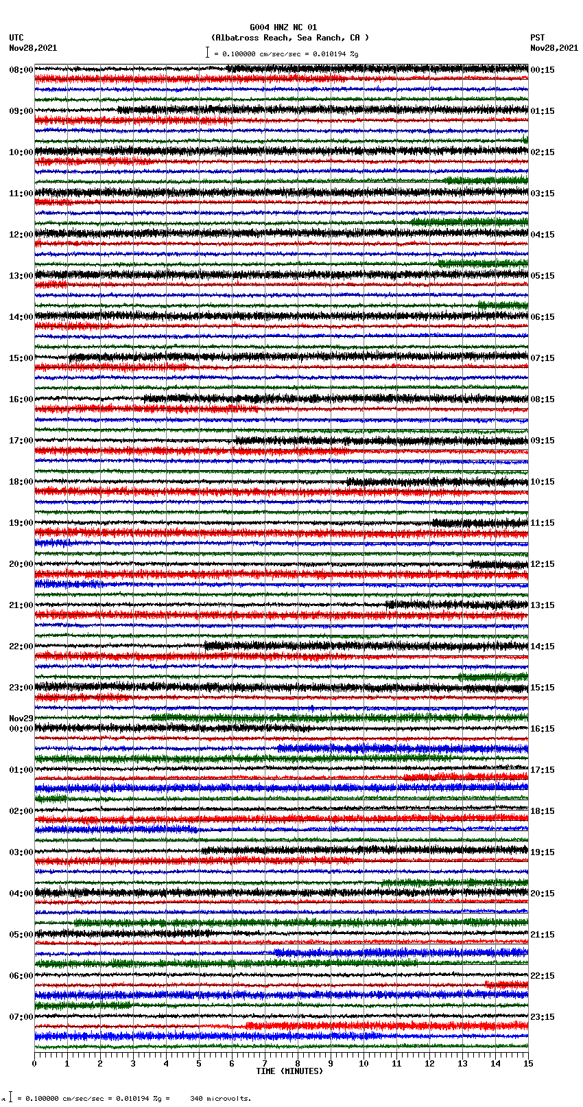 seismogram plot