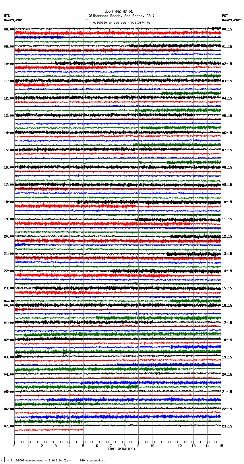 seismogram plot