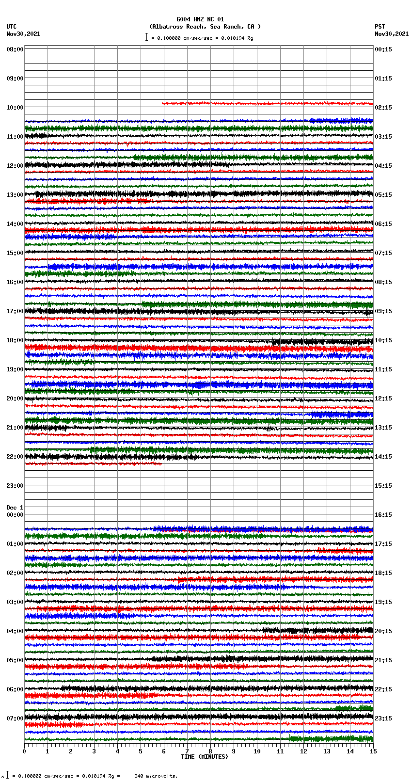 seismogram plot