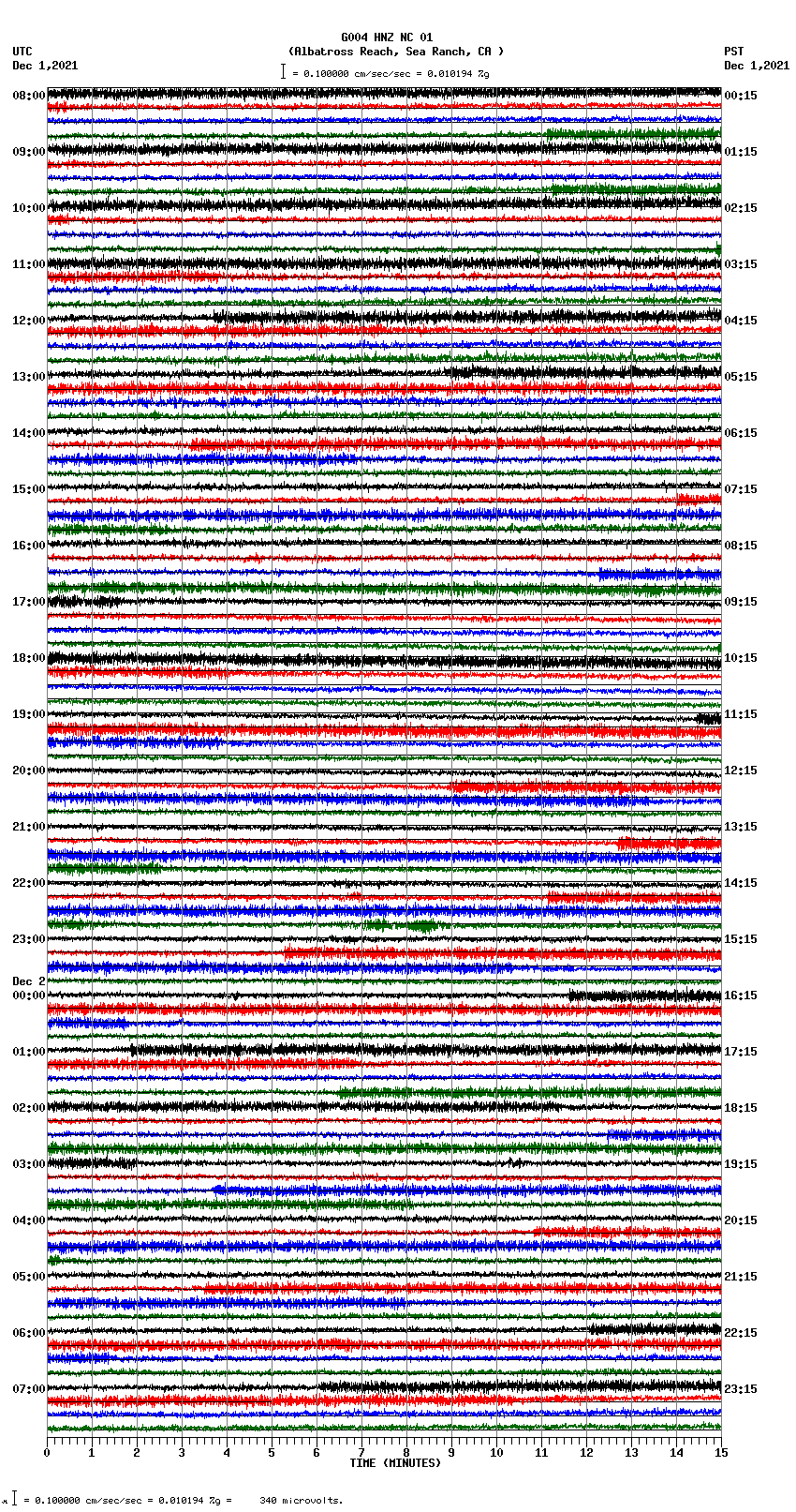 seismogram plot