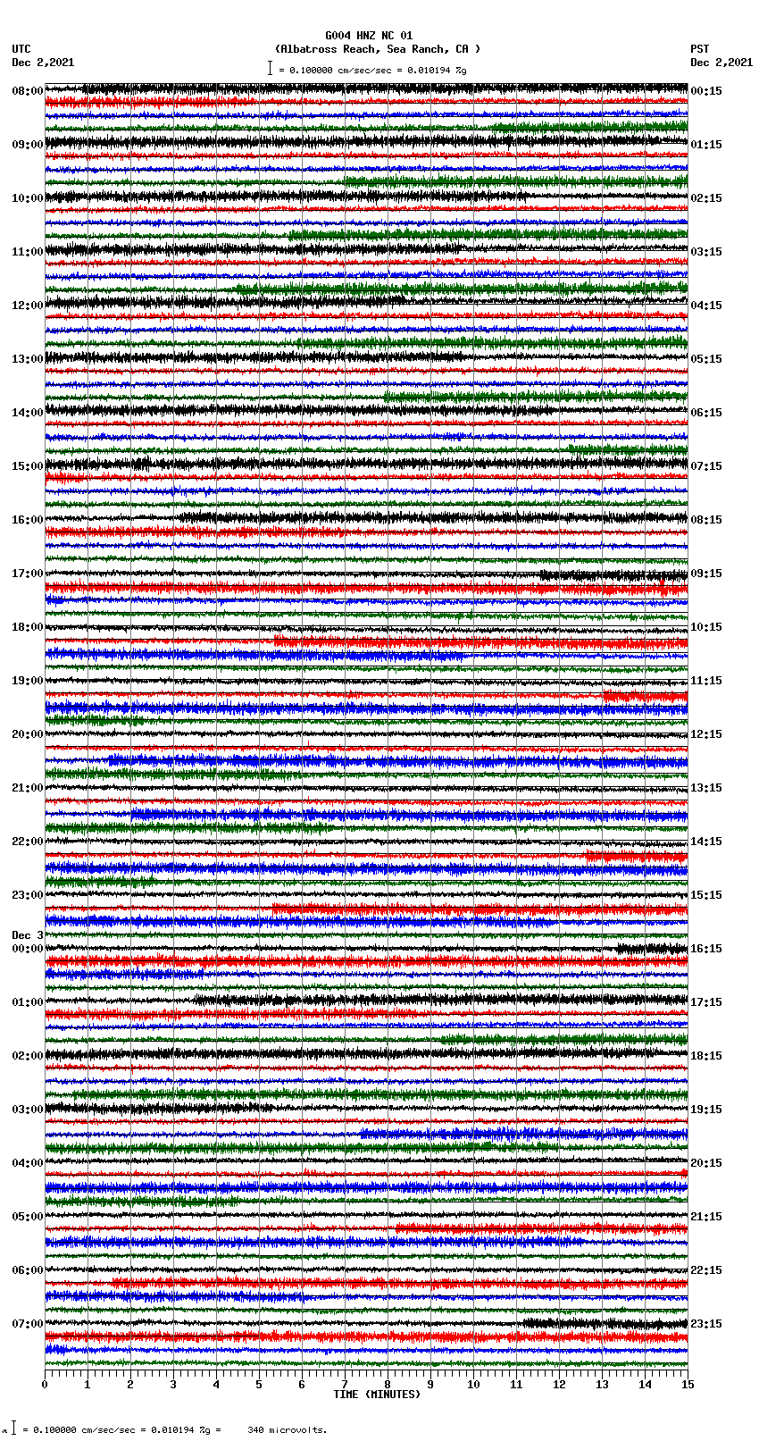 seismogram plot