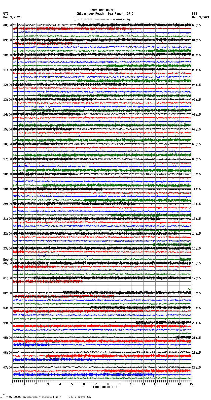 seismogram plot