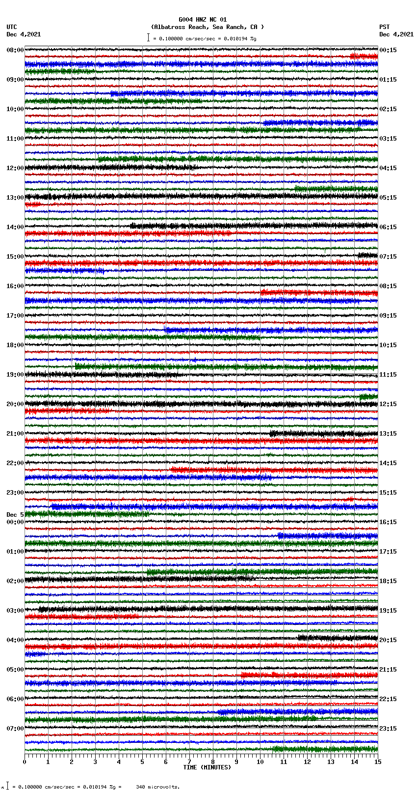 seismogram plot