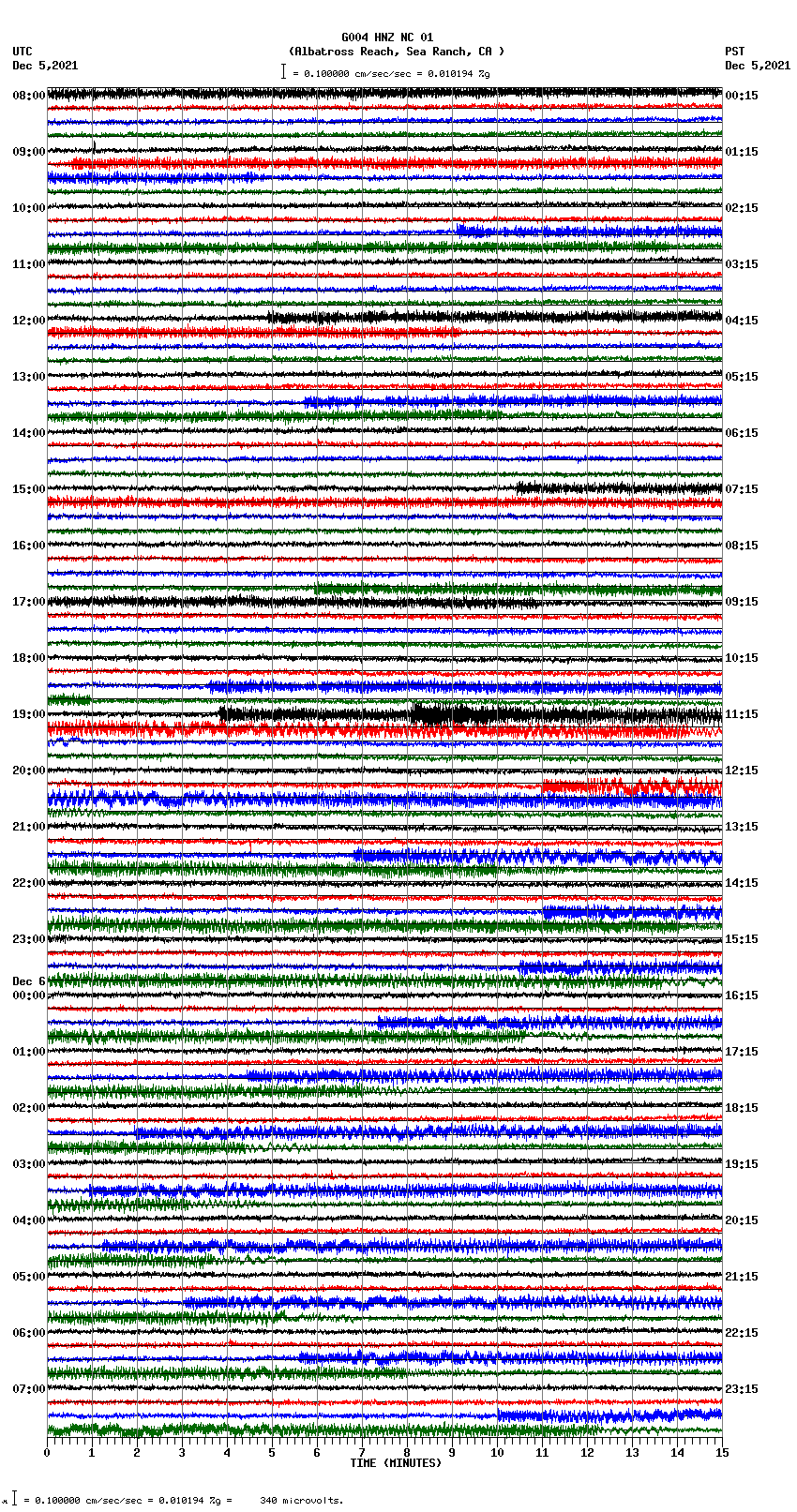 seismogram plot
