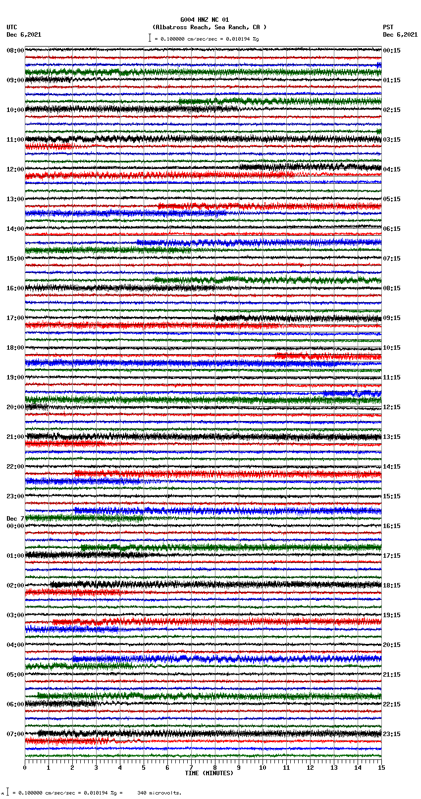 seismogram plot