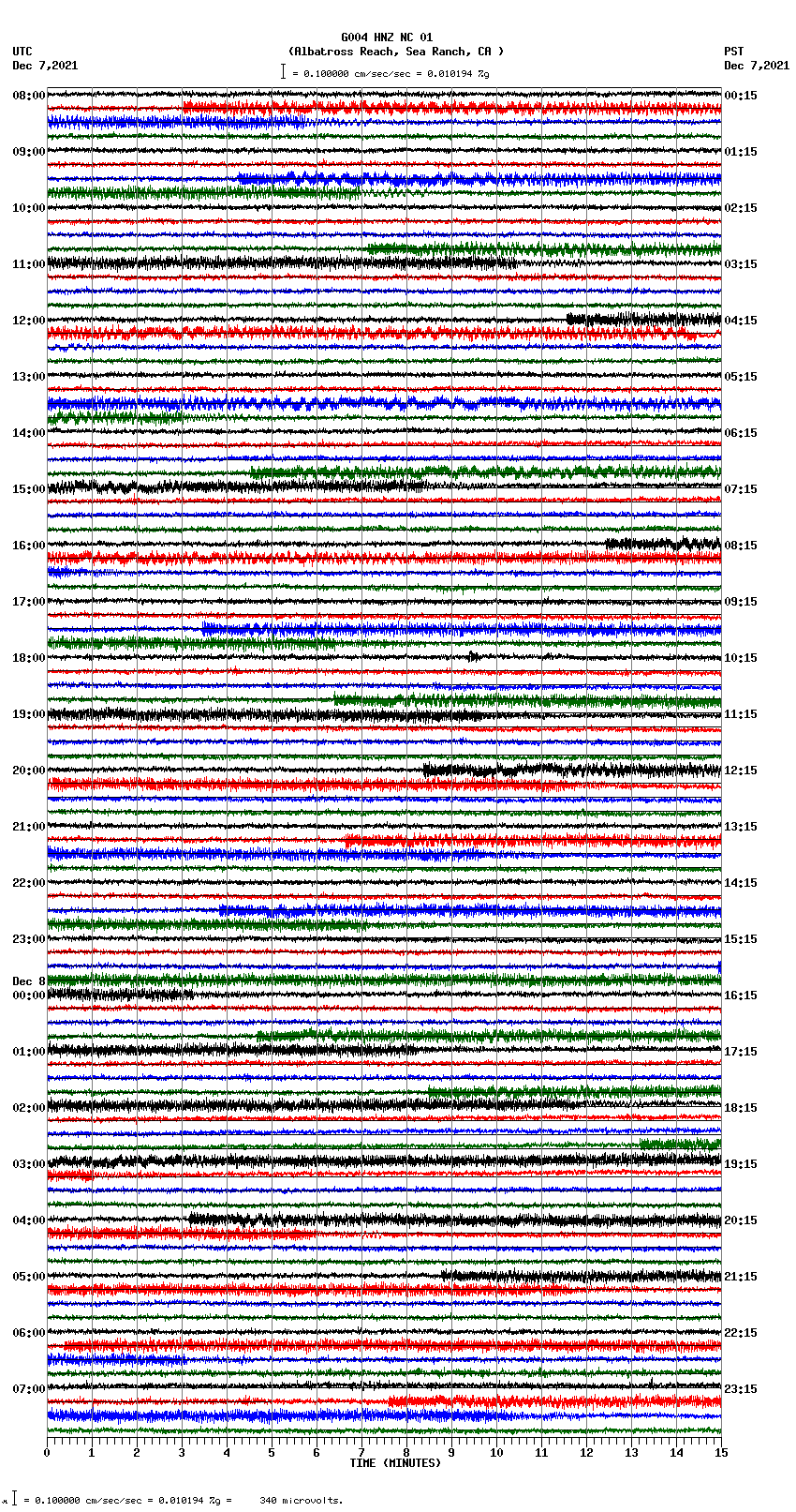 seismogram plot
