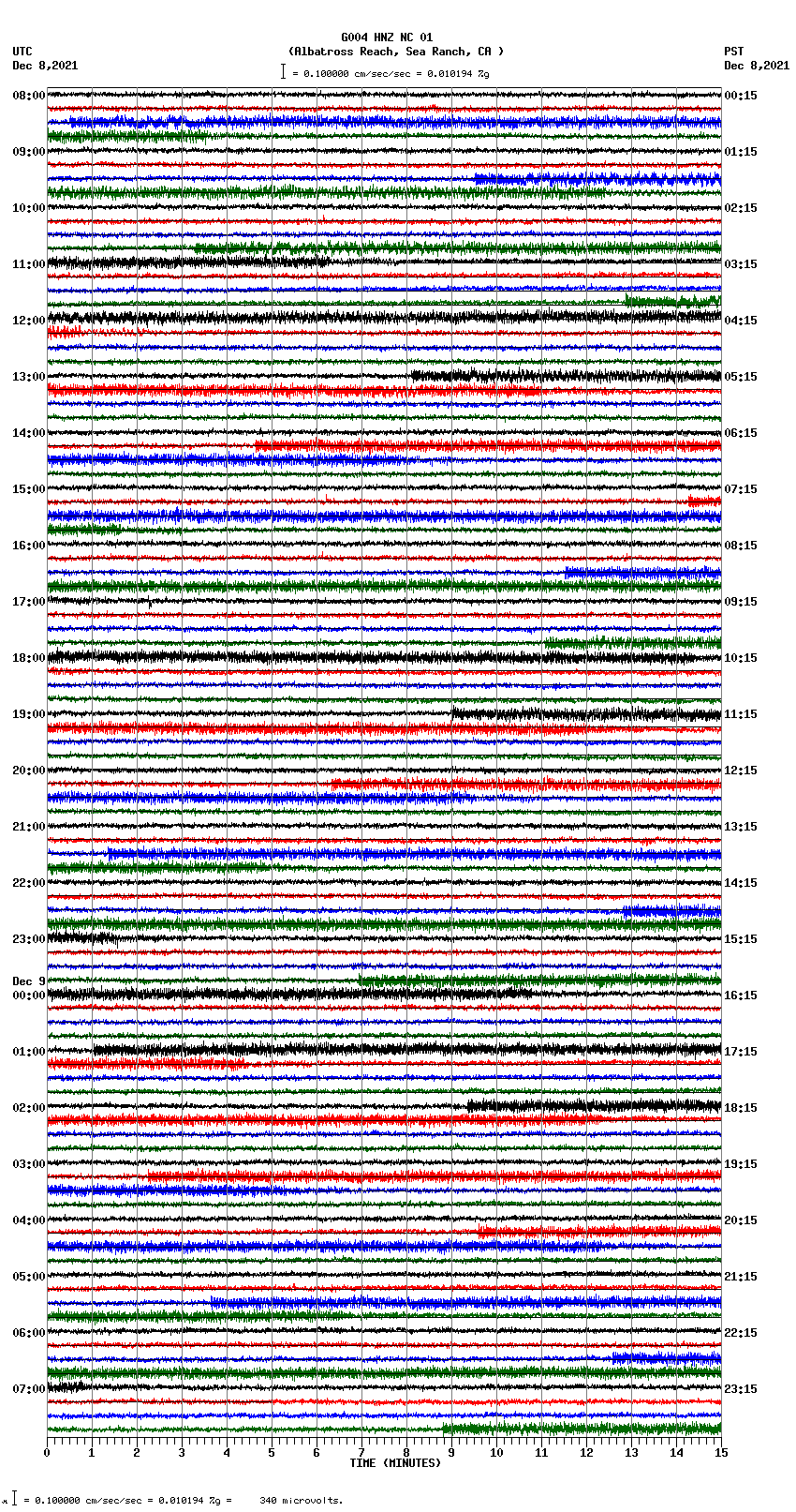 seismogram plot