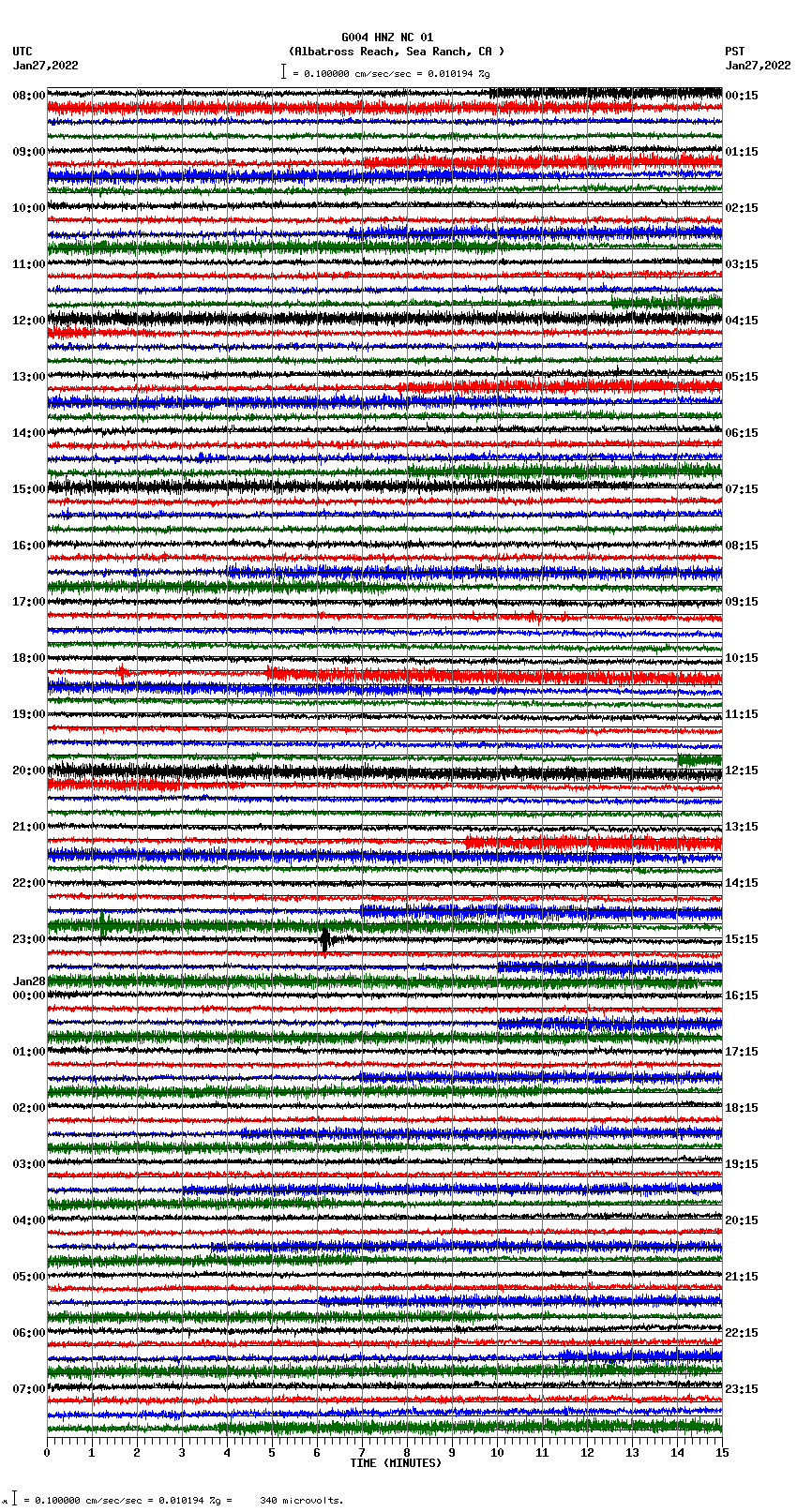 seismogram plot