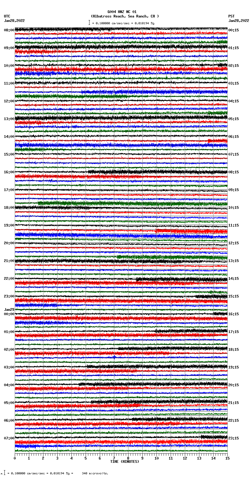 seismogram plot