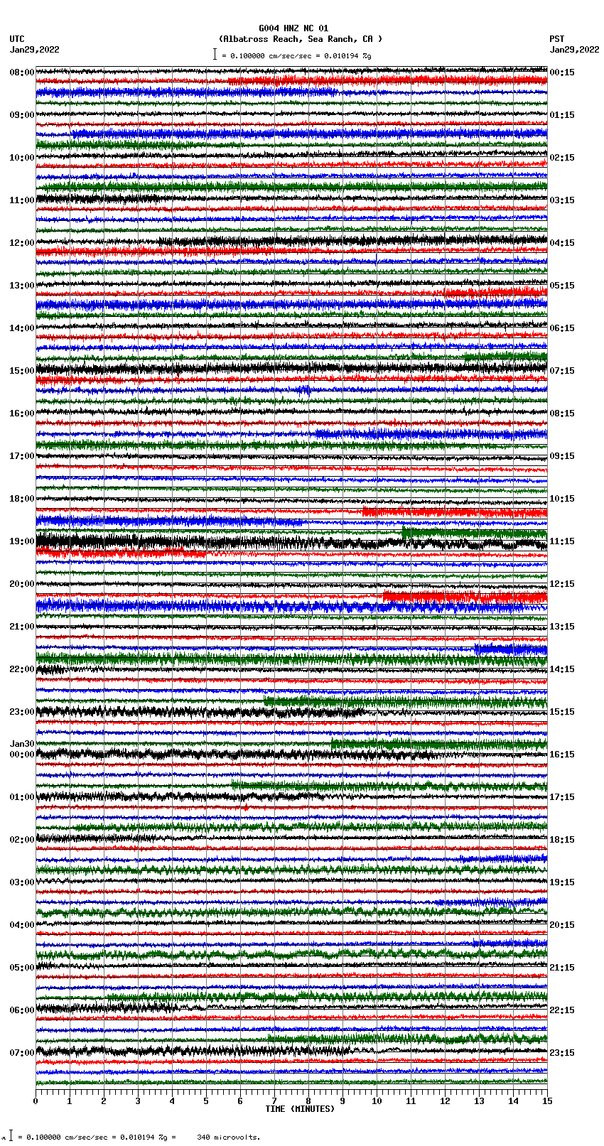 seismogram plot