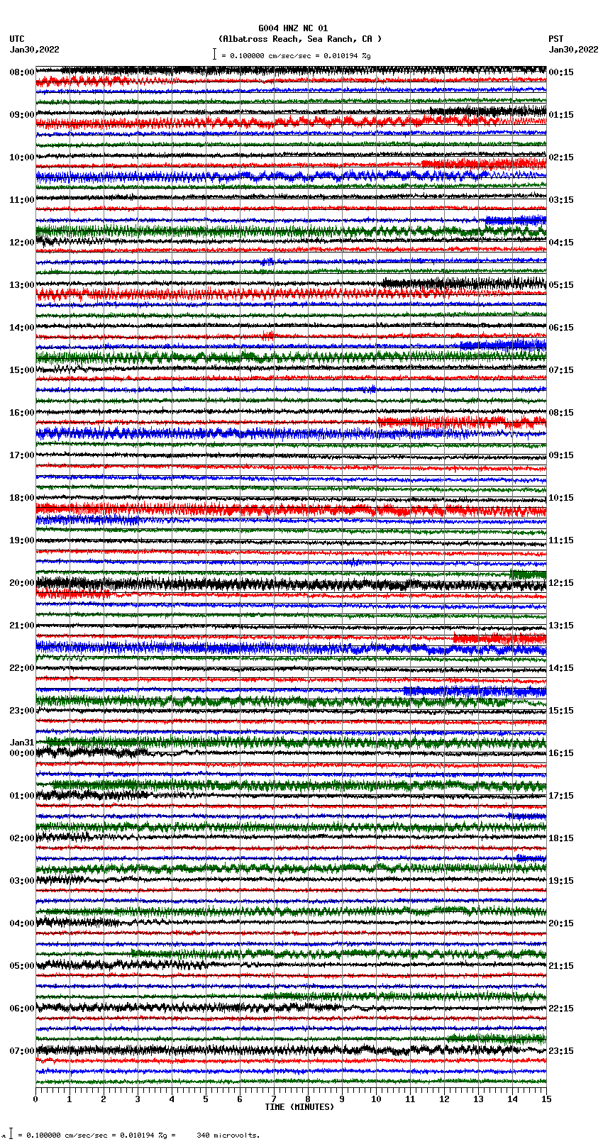 seismogram plot