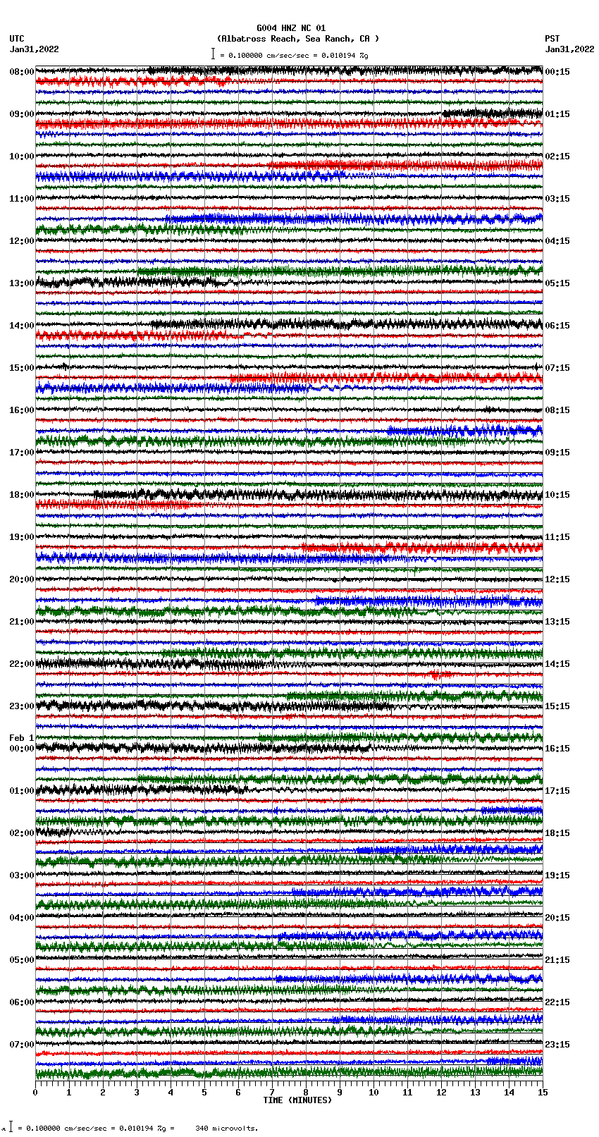 seismogram plot