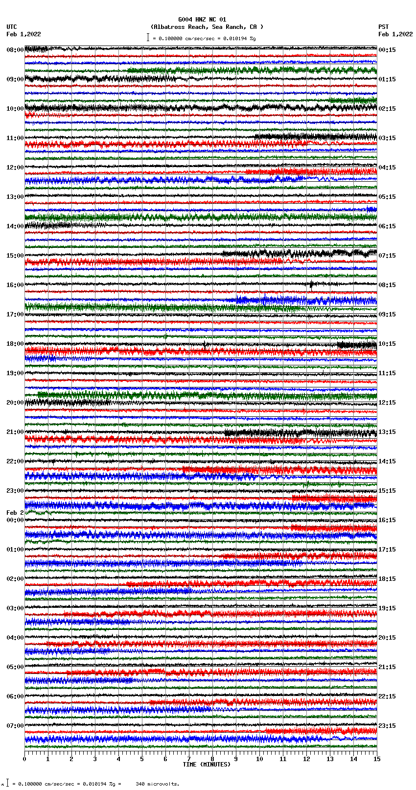 seismogram plot