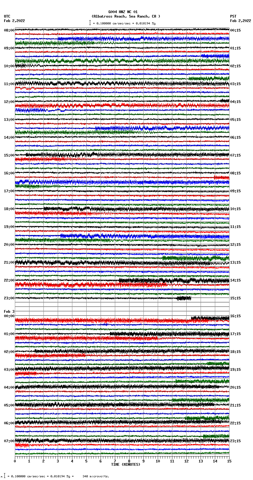 seismogram plot