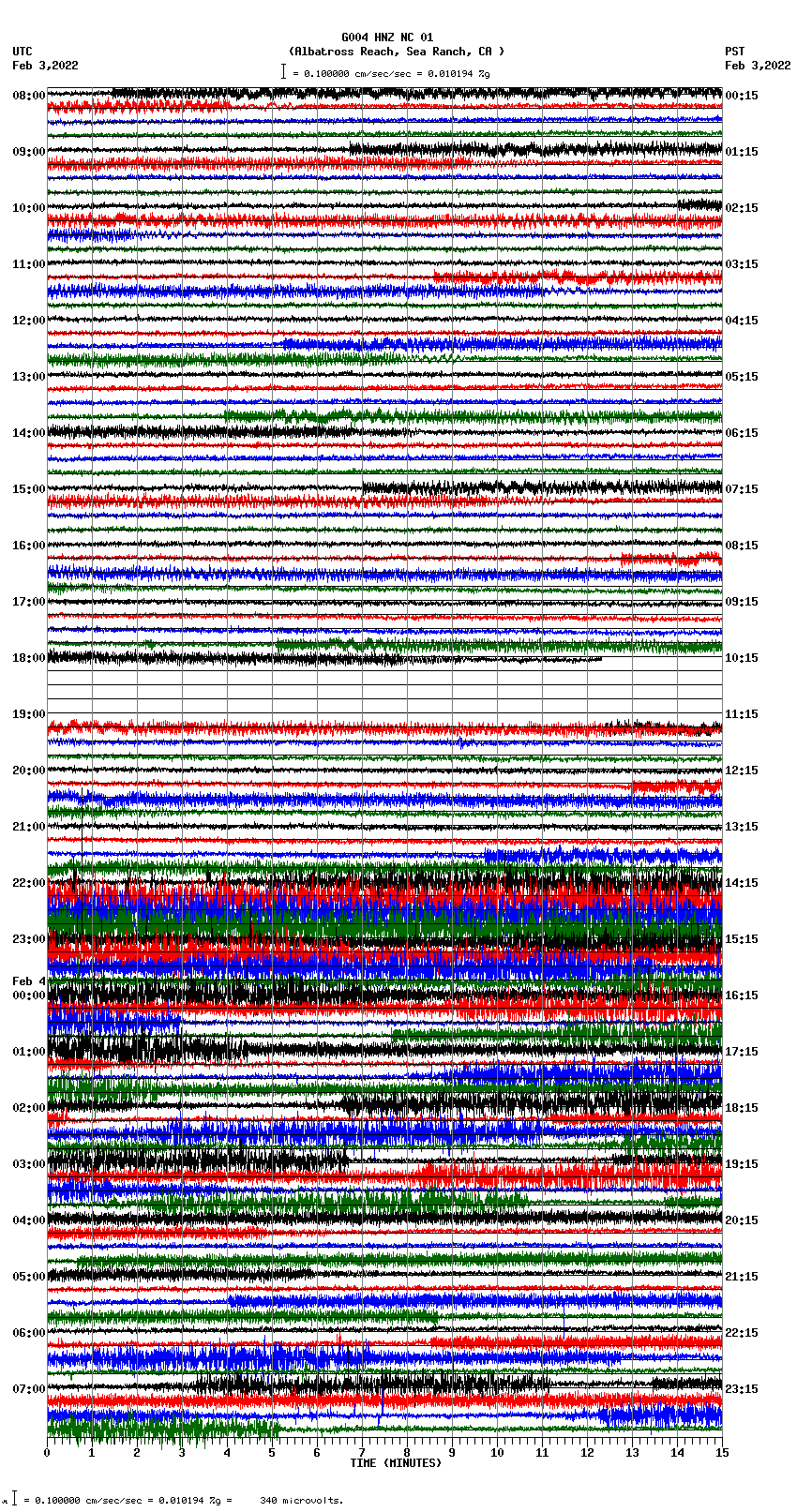 seismogram plot