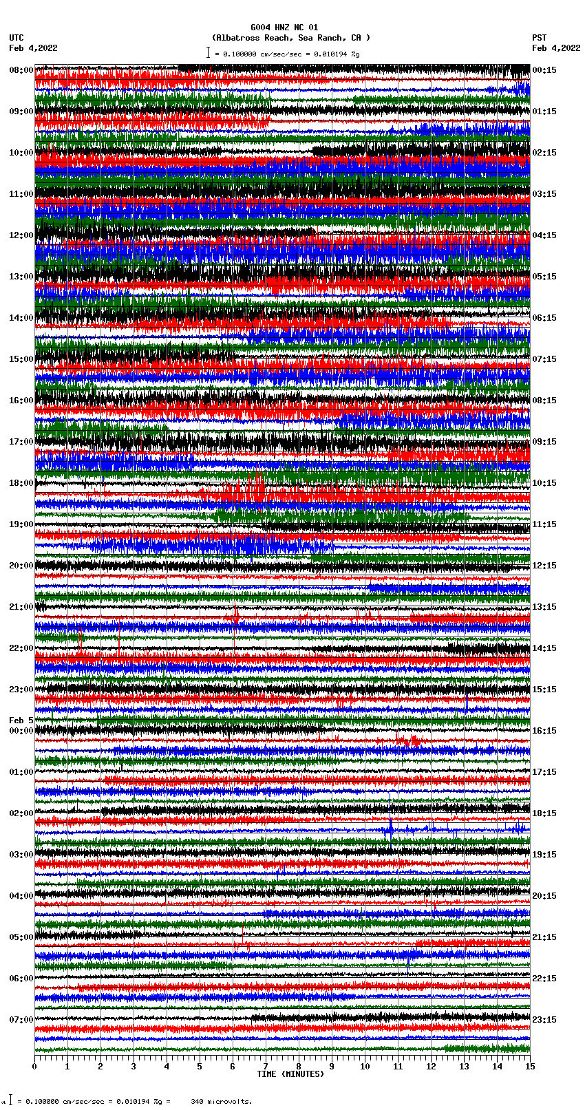 seismogram plot