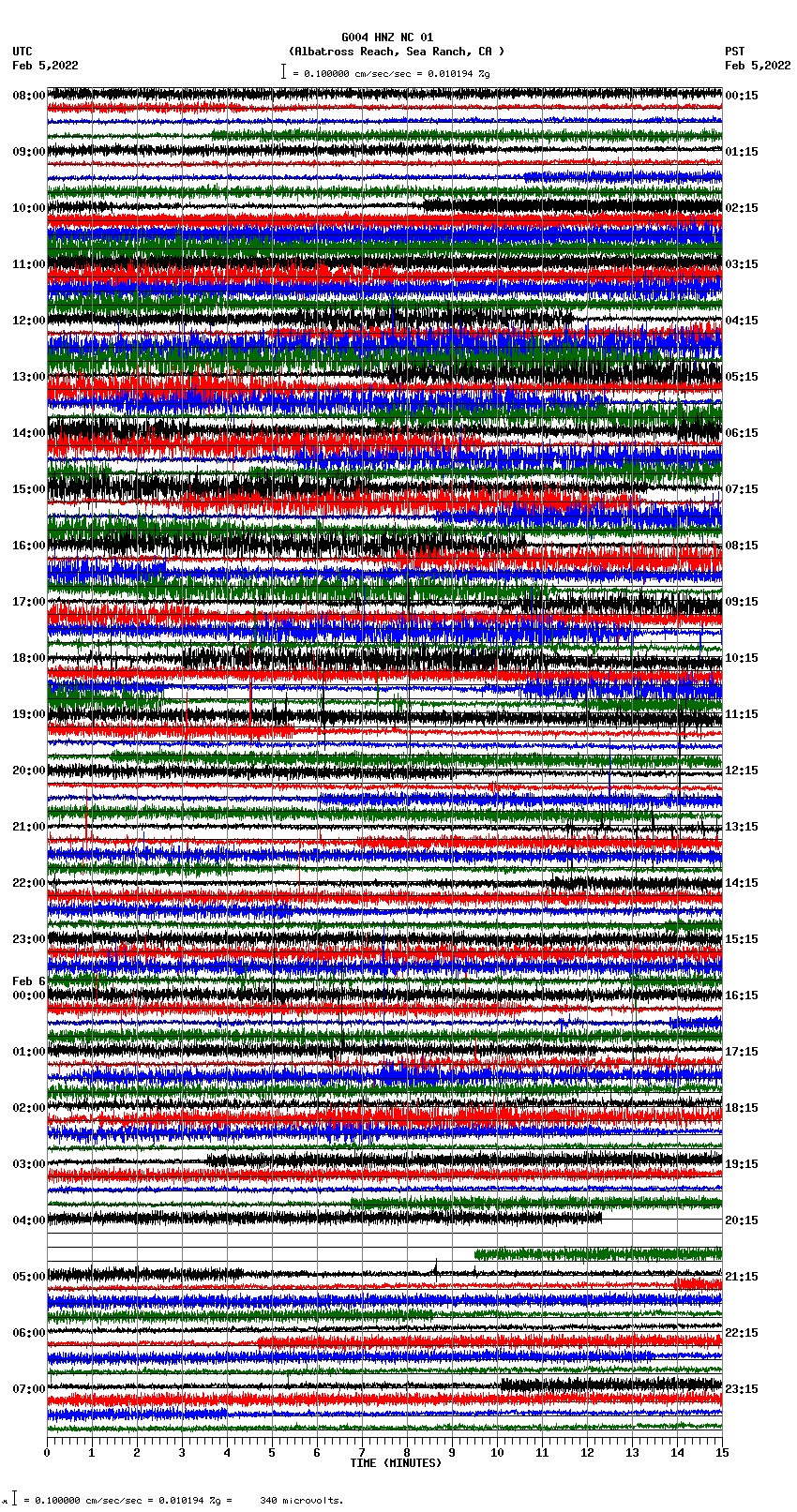 seismogram plot