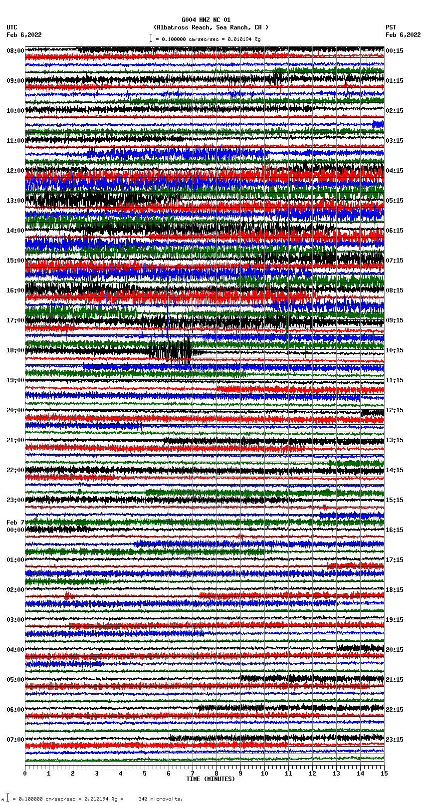 seismogram plot