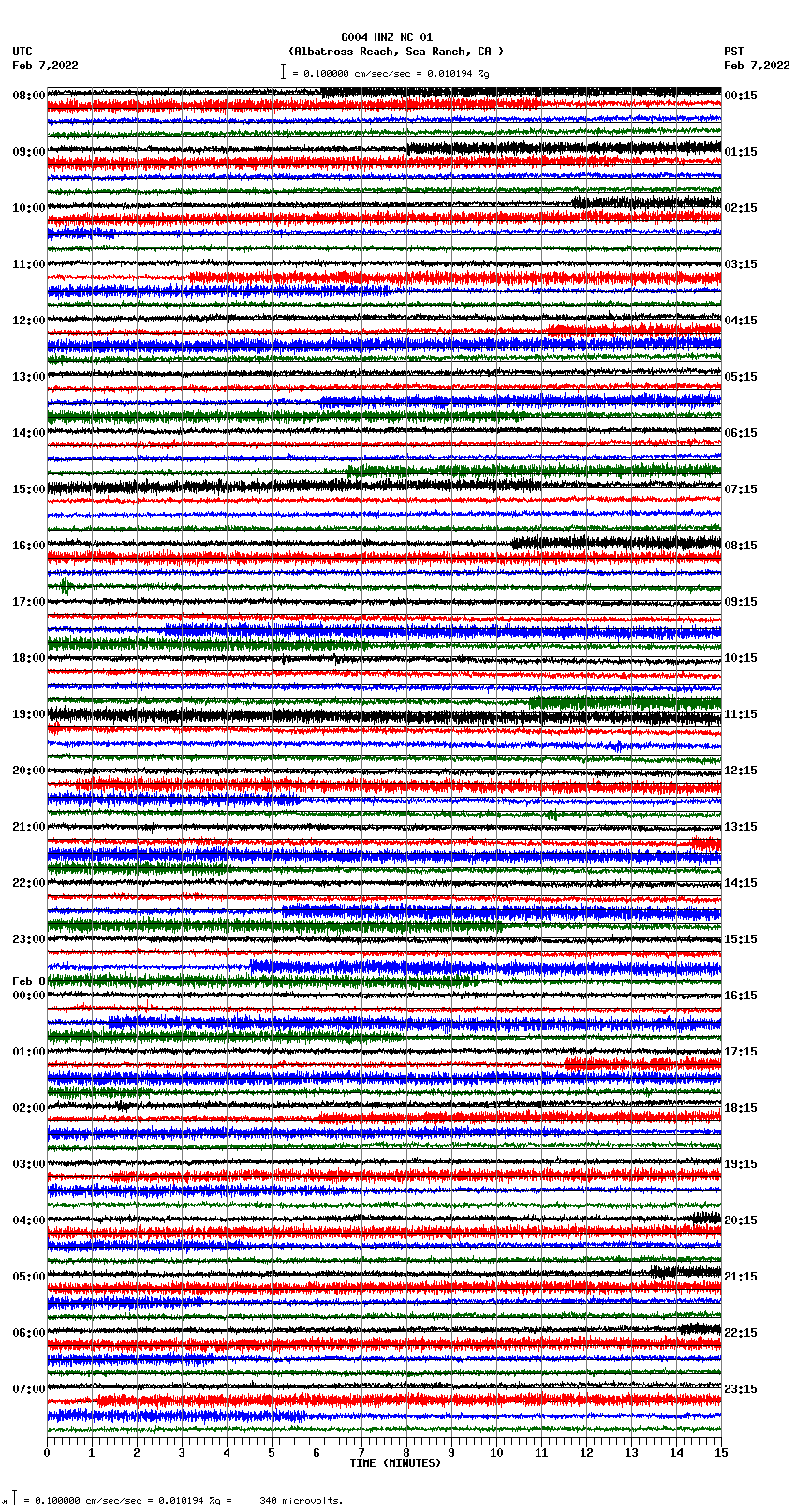 seismogram plot