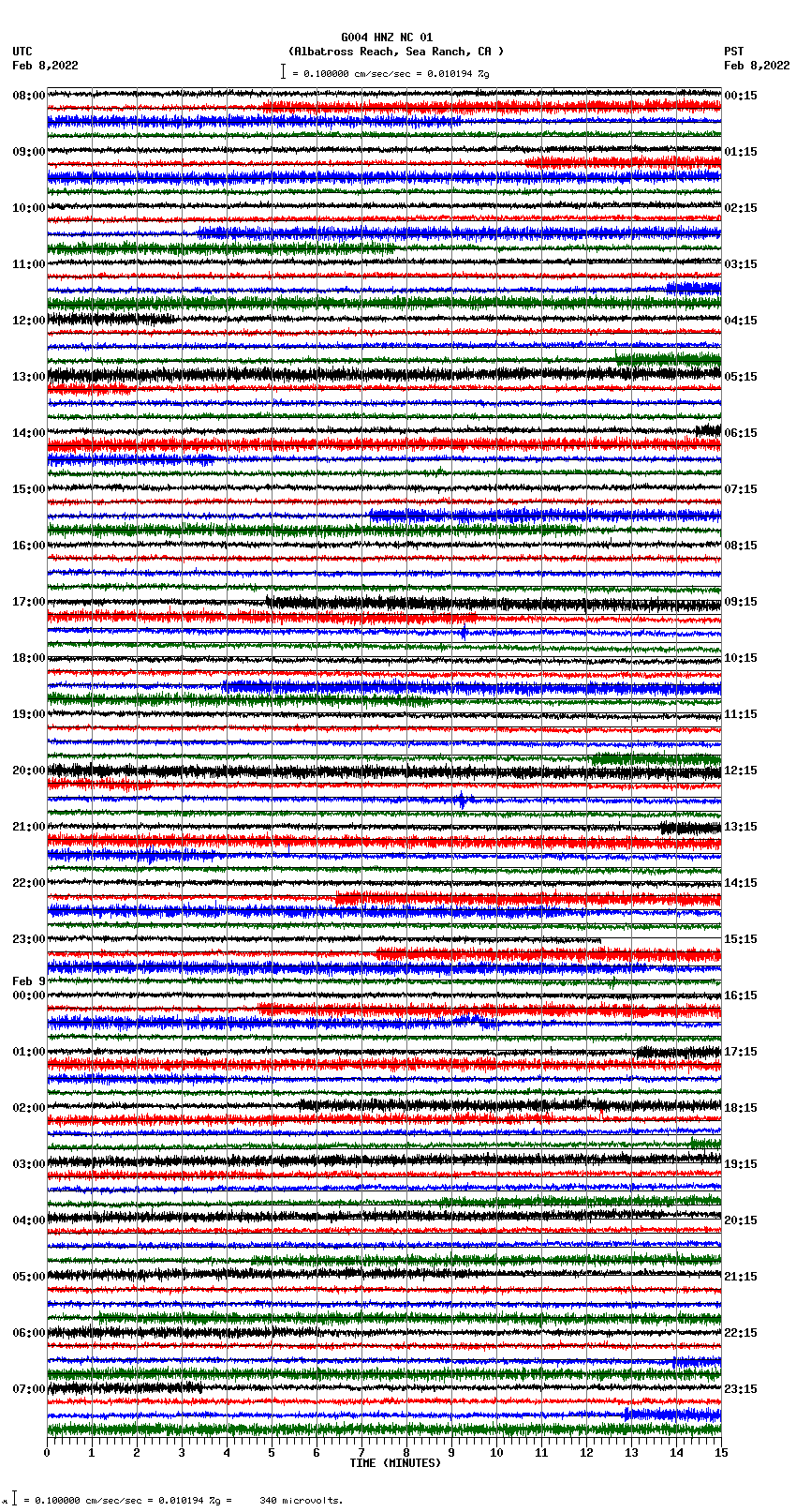 seismogram plot