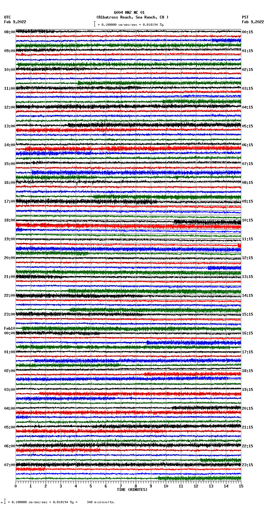 seismogram plot