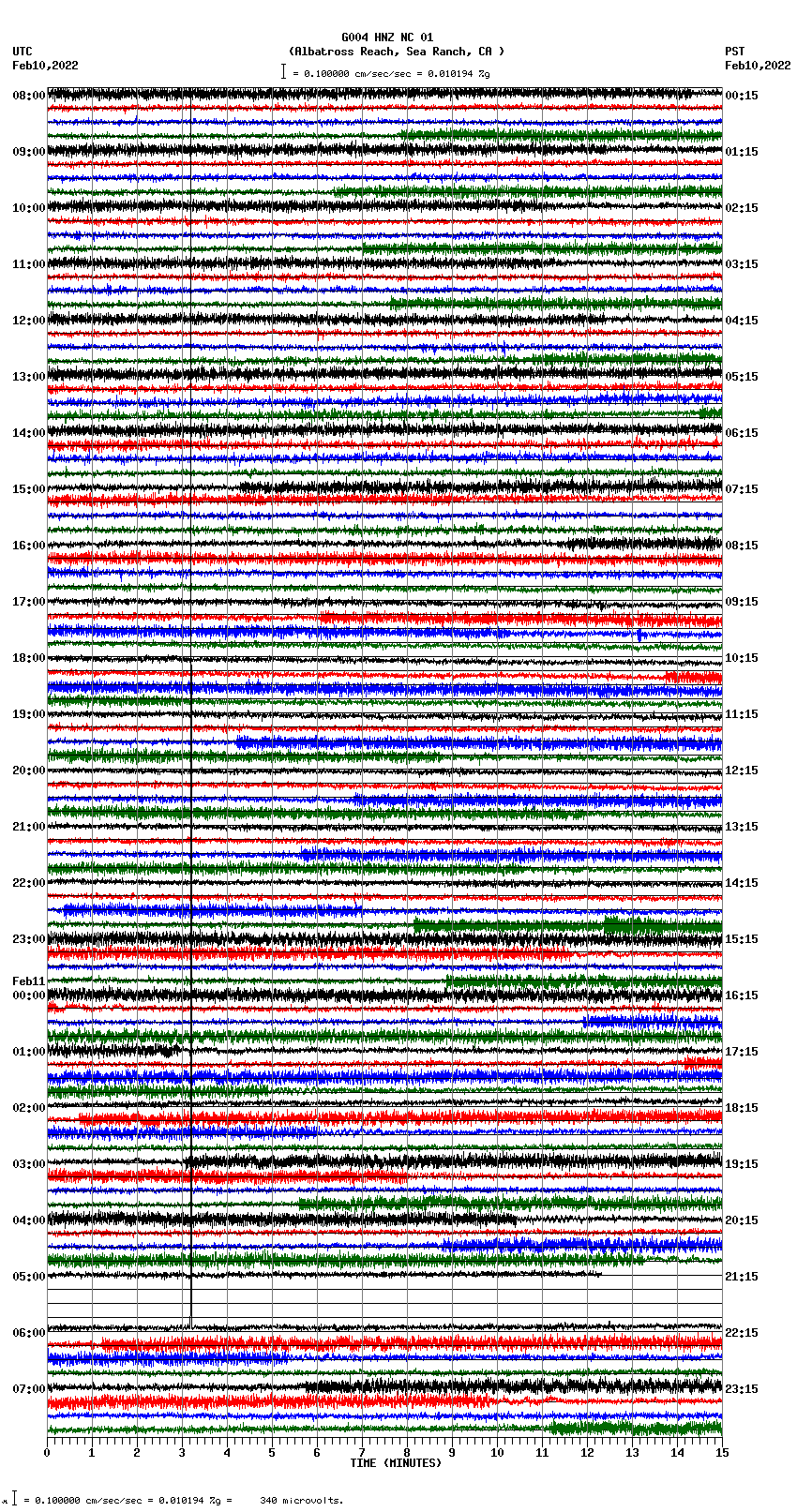seismogram plot