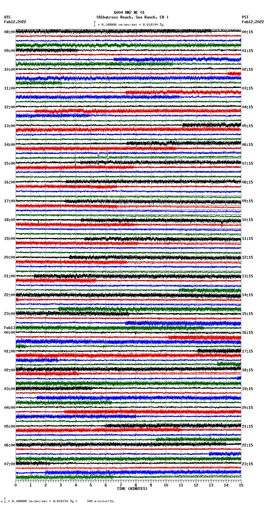 seismogram plot