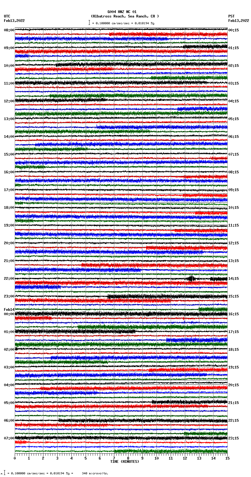 seismogram plot