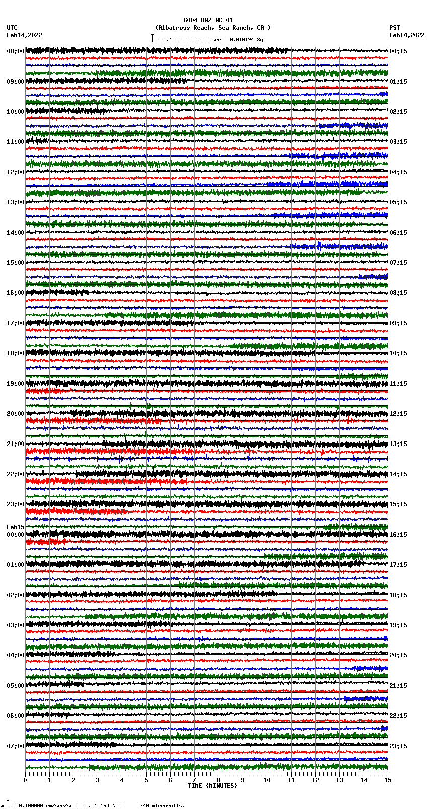 seismogram plot