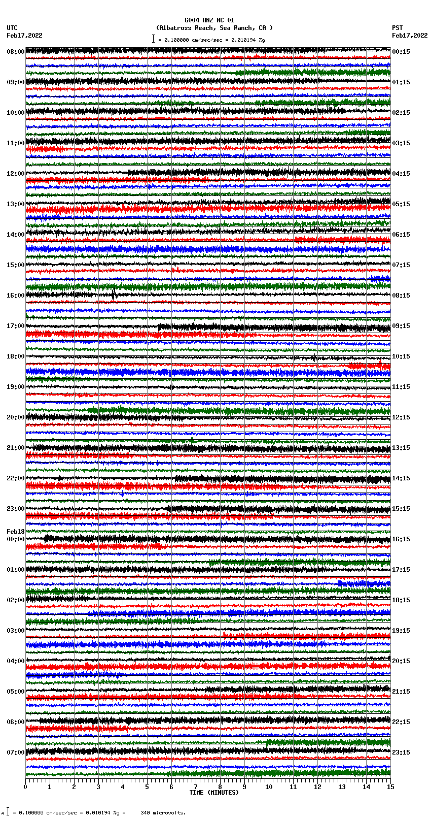 seismogram plot